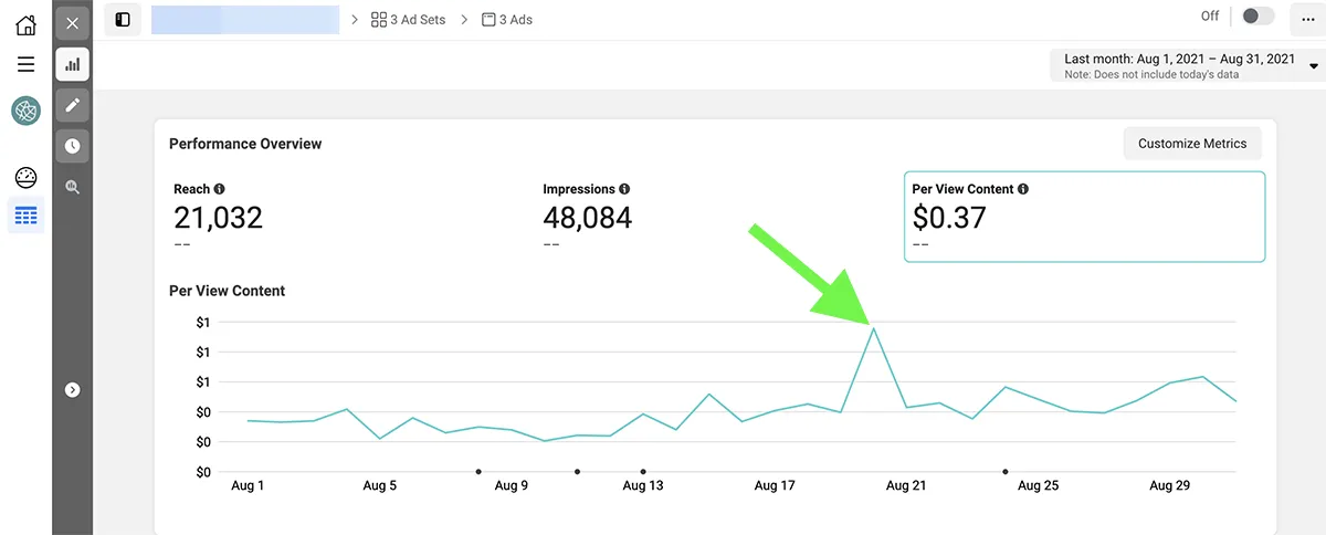 Projects 27 Facebook Ads Performance Overview